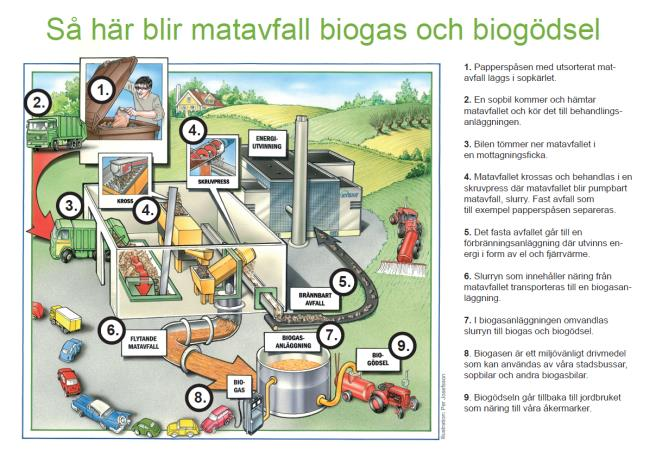 bruttreginalprdukten på 1 500 miljner ch drygt 500 miljner för det samhällseknmiska värdet av de miljöeffekter sm uppstår till