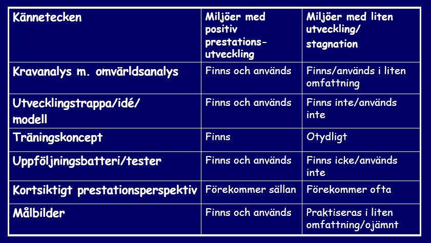 Framgångsvariabler Hur ser det ut i