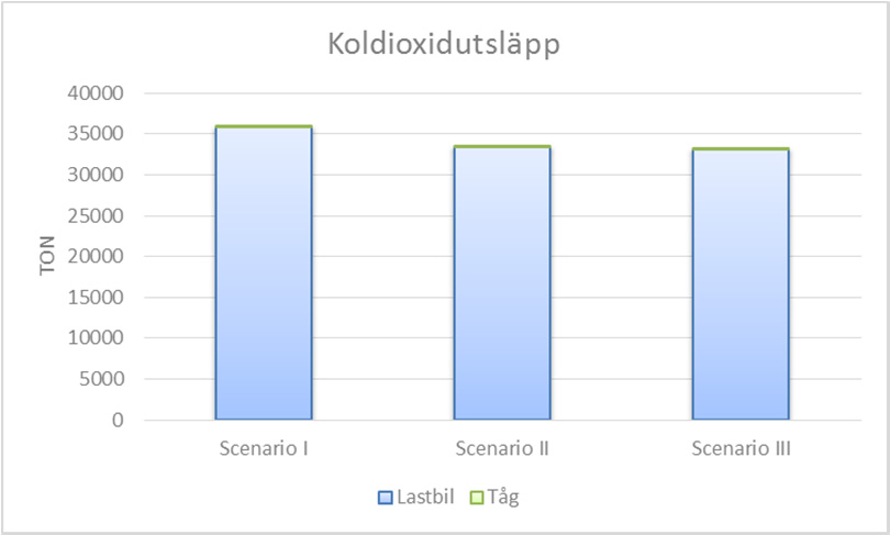 Tabell 13.