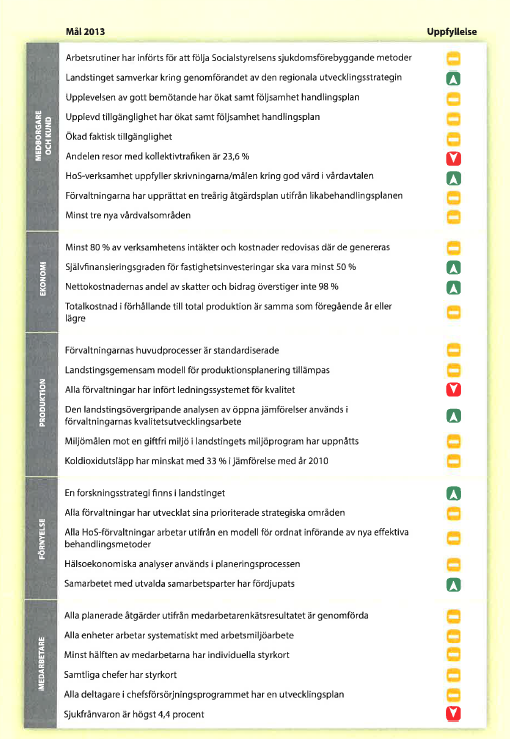 HiQ Stockholm AB Granskning av mål- och resultatstyrning inom