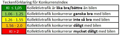 Resuppoffringen för varje resa beräknas för bil och kollektivtrafik med både frekventa kollektivtrafikresenärers och sällanresenärers upplevda uppoffring.