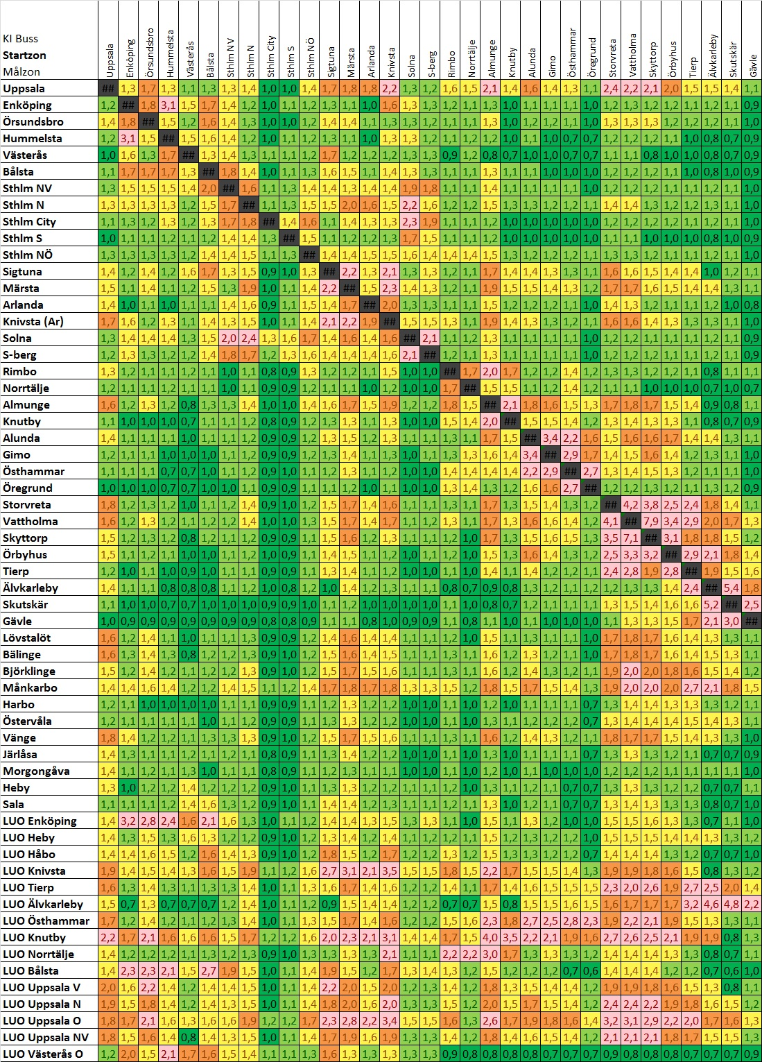 Kollektivtrafikens effektivitet Bilaga 3