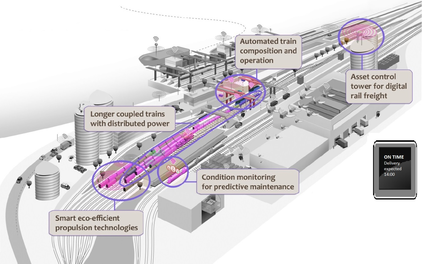 Increased flexibility through train coupling/ sharing Increased train length for growth on European corridors CompeGGve strength Maximizing service quality, producgvity, resource uglizagon and