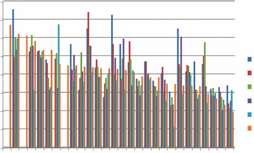 jämtmedel nr 4/212. Informationsblad från Läkemedelskommittén i Jämtlands läns landsting. www.jll.se/lakemedel Redaktör och ansvarig utgivare: Per Magnusson. Redaktion: s hälsocentral. Skolvägen 29.