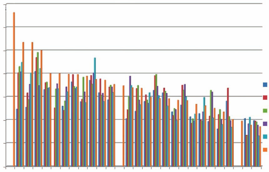 jämtmedel nr 4/212. Informationsblad från Läkemedelskommittén i Jämtlands läns landsting. www.jll.