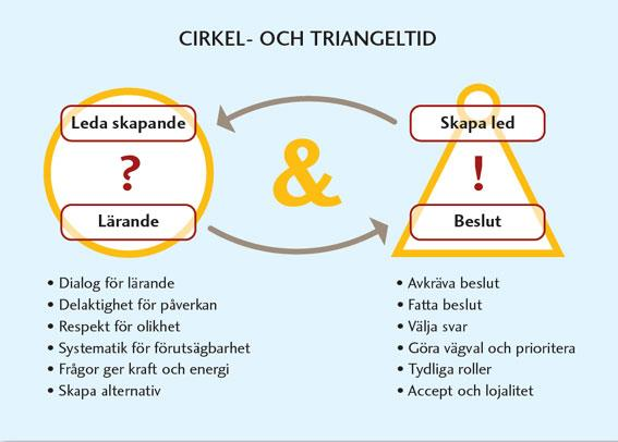 KAPITEL 5 Ett uppdrag med nytt innehåll I de flesta fall syftar fullmäktigeberedningarna till att stärka medborgarperspektivet i styrning och ledning.