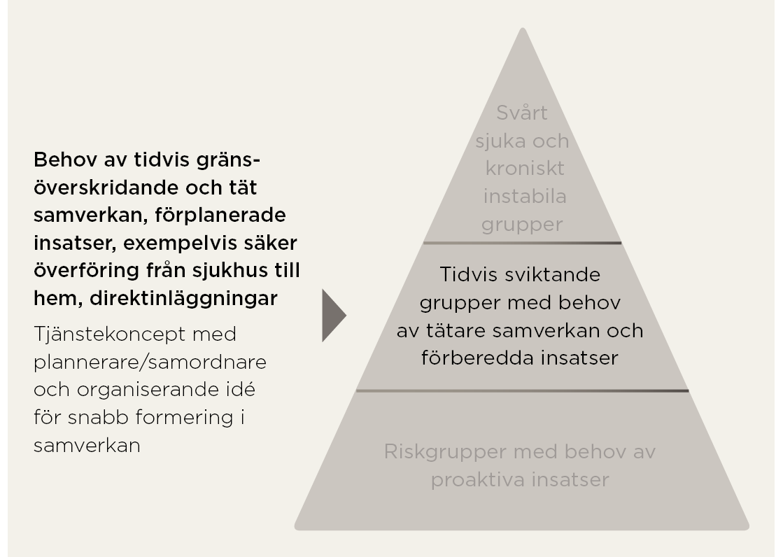 Målgrupp för Trygg