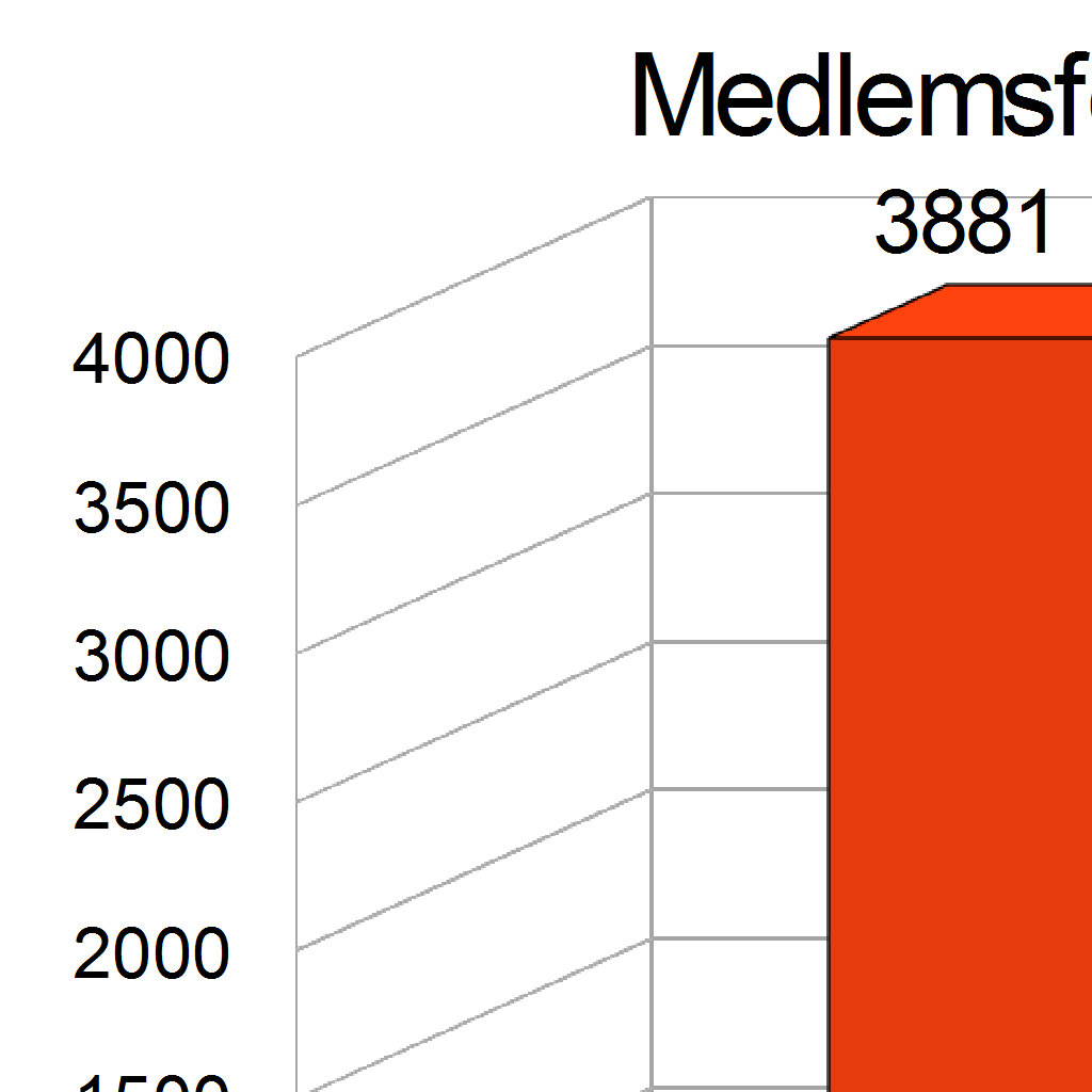 Ordinarie verksamhet Medlemsträffarna, som också har en social funktion arrangeras i varje förening med god uppslutning.