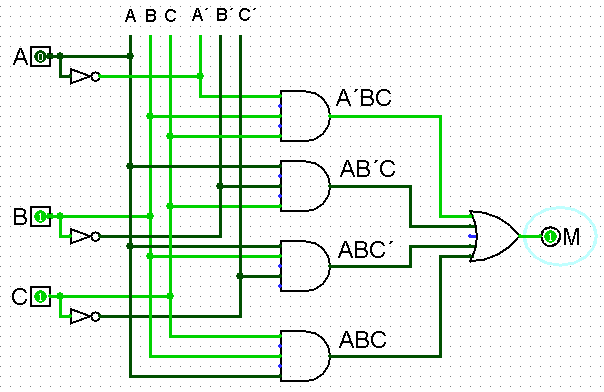 B M C A The function can be described by a