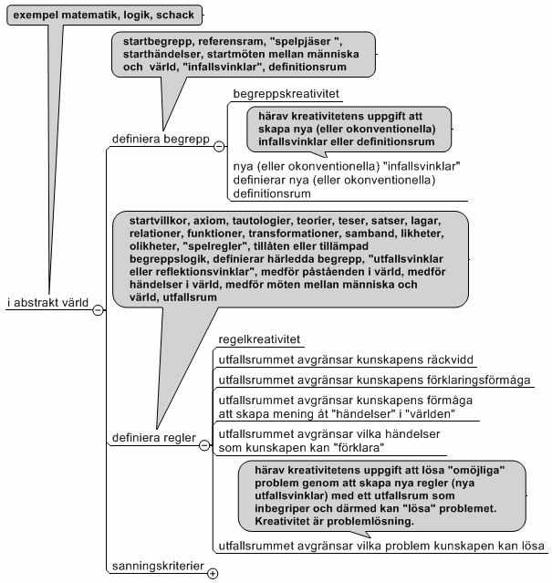 Om vi först betraktar den abstrakta kunskapsvärlden får vi följande tankekarta. Figur-L.