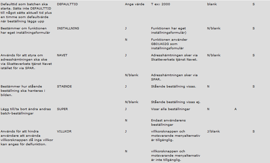 42016-12-022016-12-022016-12-024154 Dokument 4 5. Utskrifter Utskrifter av resultat av batchkörningar sker genom e-post till angiven e-postadress som valts under knappen Inställningar.