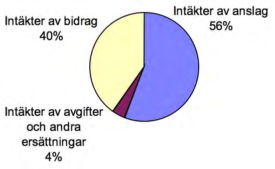 Samhället är i ökande grad beroende av rymdteknik för en mängd tillämpningar, så kunskapen om rymdmiljön blir allt viktigare.