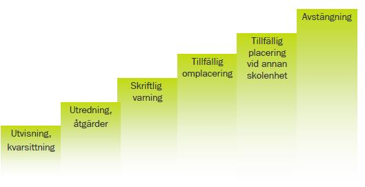 10 Skolan och fritidshemmet åtgärdar kränkningar enligt utarbetad plan: 1. Incidentrapport skrivs. 2. Samtal med den utsatte för insamling av fakta.