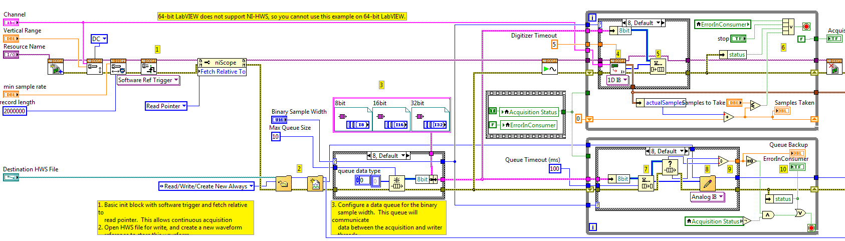 LabVIEW