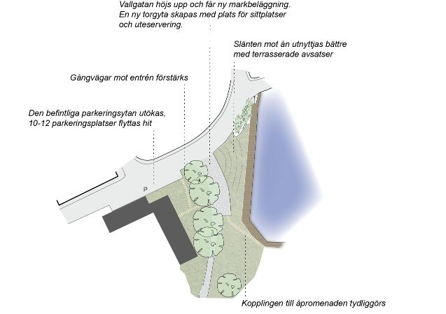 Dnr SHB 13/136 24/40 Område 4 Slottsvakten (förbättrad tillgänglighet), (förstärkt koppling till kulturmiljö),(ökad service) (förbättrad parkmark) Idéskiss: Lina Lindström Slottsvaktens centrala läge