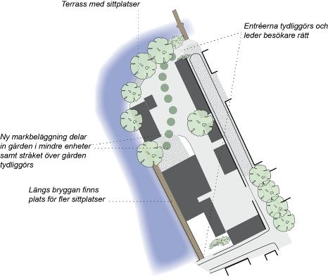 Dnr SHB 13/136 26/40 Område 5 Bryggeriet (förbättrad tillgänglighet) Idéskiss: Lina Lindström Åpromenaden går genom kv. Bryggaren och leds genom kvarteret förbi de verksamheter som finns där.