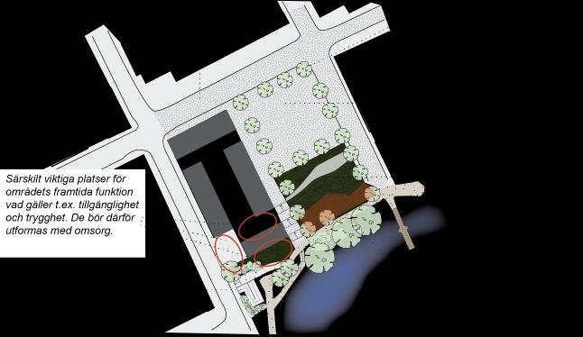 Dnr SHB 13/136 27/40 Område 6 Åkroken (planerad om- eller nybyggnation), (förbättrad tillgänglighet), (förstärkt koppling till kulturmiljö), (förbättra parkmark) Idéskiss: Lina Lindström I kvarteret