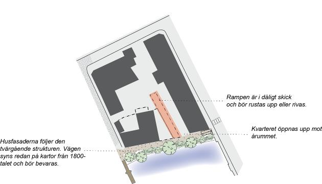 Dnr SHB 13/136 29/40 Område 7 Verkstaden (förbättrad tillgänglighet), (förstärkt koppling till kulturmiljö) Idéskiss: Lina Lindström Kopplingen mot kv. Åkroken bör förstärkas.