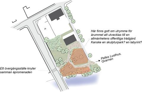 Dnr SHB 13/136 30/40 Område 8 Mejeriet (förbättrad tillgänglighet), (förbättra parkmark) Idéskiss: Lina Lindström Åpromenaden bryts vid passagen mot kv. Mejeriet över Folkungavägen.