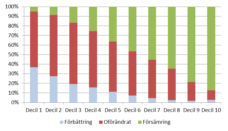 Effekter av samtliga förändringar Effekter för hushållens ekonomi i statens budget 2017 Tabell 1.