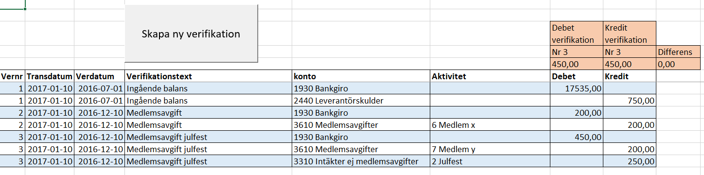 Fyll i rad 3 och välj konto 3310 och aktivitet Julfest.