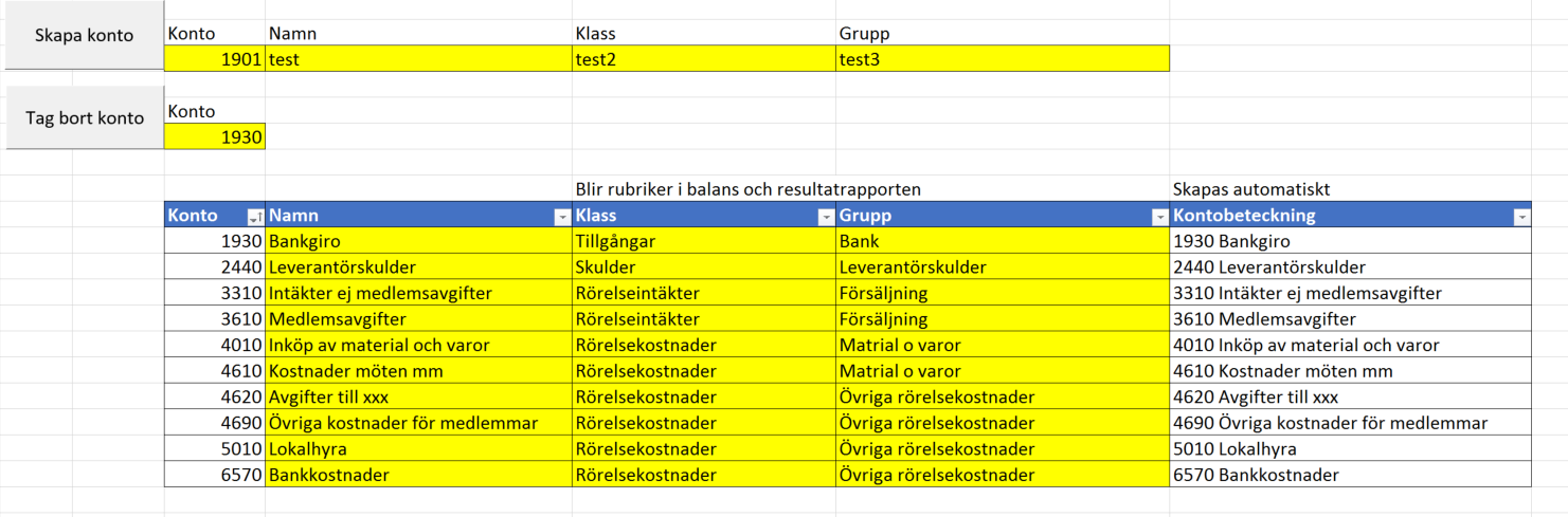 Beroende på hur du vill hitta kontot när det skall väljas vid