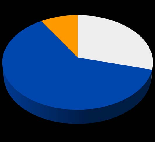 19 Allmän rapport 2012 Verksamhet 2: Utvärdering Utvärderingen av registreringsunderlag omfattar både granskning och testning av förslag och kontroller av kravuppfyllelse.