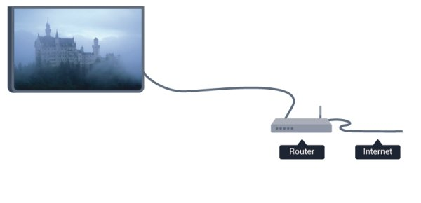 Medieserverprogram som stöds. Nätverksproblem Trådlöst nätverk hittades inte eller är förvrängt Ansluta routern Mikrovågsugnar, DECT-telefoner och andra WiFi 802.