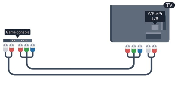 4.9 Spelkonsol HDMI För bästa kvalitet, anslut spelkonsolen med en HDMI-kabel till TV:n CVBS Audio L R Anslut spelkonsolen till TV:n med en kompositkabel (CVBS) och Audio L/R-kabel till TV:n.