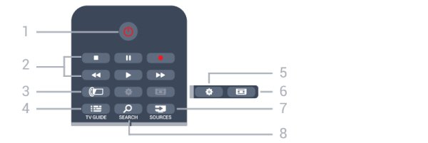 6 Fjärrkontroll 6.1 Knappöversikt Toppmatad 1 SMART TV Öppna startsidan för Smart TV. 2 Färgknappar Följ anvisningarna på skärmen. Den blå knappen öppnar hjälpen.