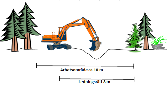 FIGUR 7. Exempelbild över arbetsområdet. 4.3 Kablarnas utformning FIGUR 8. Enledarkabel Respektive kabel har en ledare av aluminium.