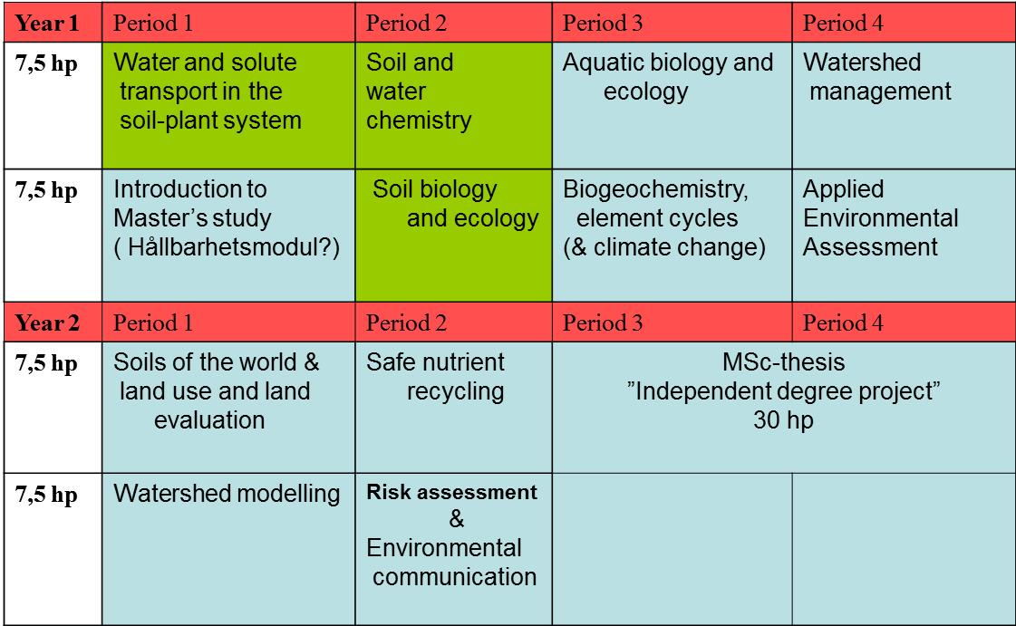 Alternativ 3a Omstrukturerad SWM inkl Akvatisk biologi