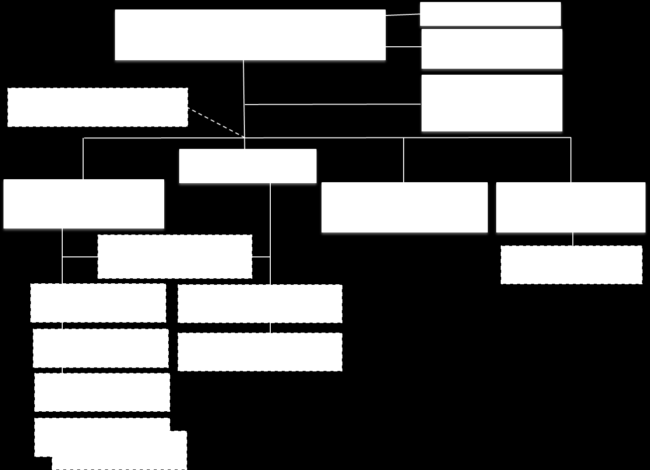 7 REGION ÖSTERGÖTLAND - POLITISK ORGANISATION Organ Ledamöter Regionfullmäktige 101 Regionstyrelsen 17 - Beredningen för ägarfrågor 11 - Beredningen för primärvård och annan nära vård 11 - Utskottet