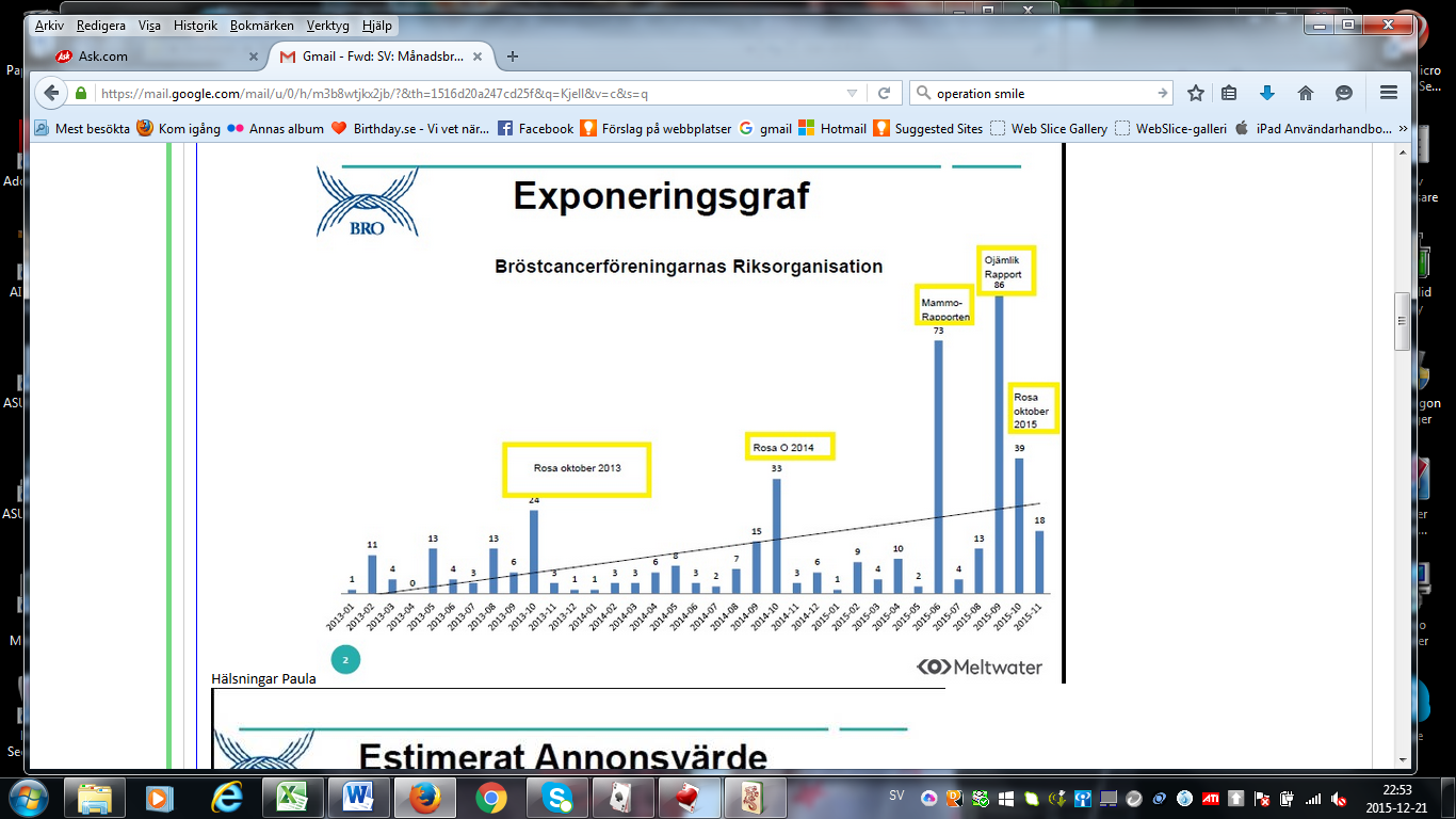 BRÖSTCANCERFÖRENINGARNAS RIKSORGANISATION - BRO - Org-nr 802010-4264 ÅRSREDOVISNING 2015 BRO tog fram en Rapport om Mammografiscreening som lanserades i juni 2015.