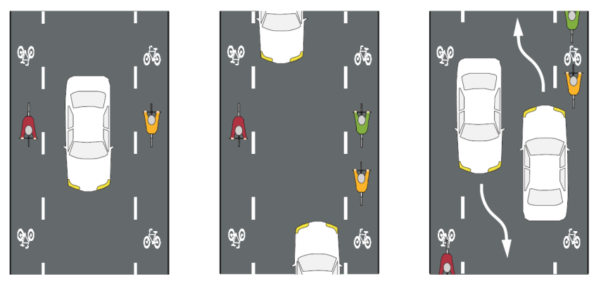 Trafikkontoret Sida 7 (13) Vägrenen föreslås utföras med röd asfalt. Kajsidan lämnas oförändrad. Figur 4.