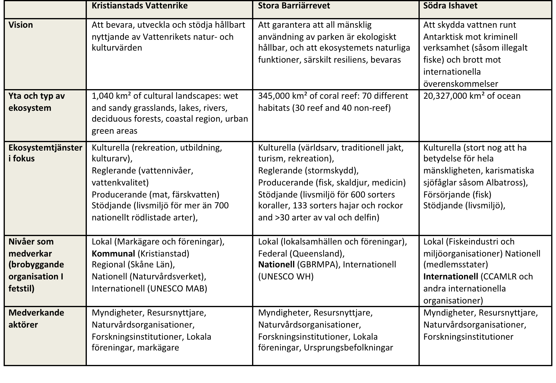 Inriktning,