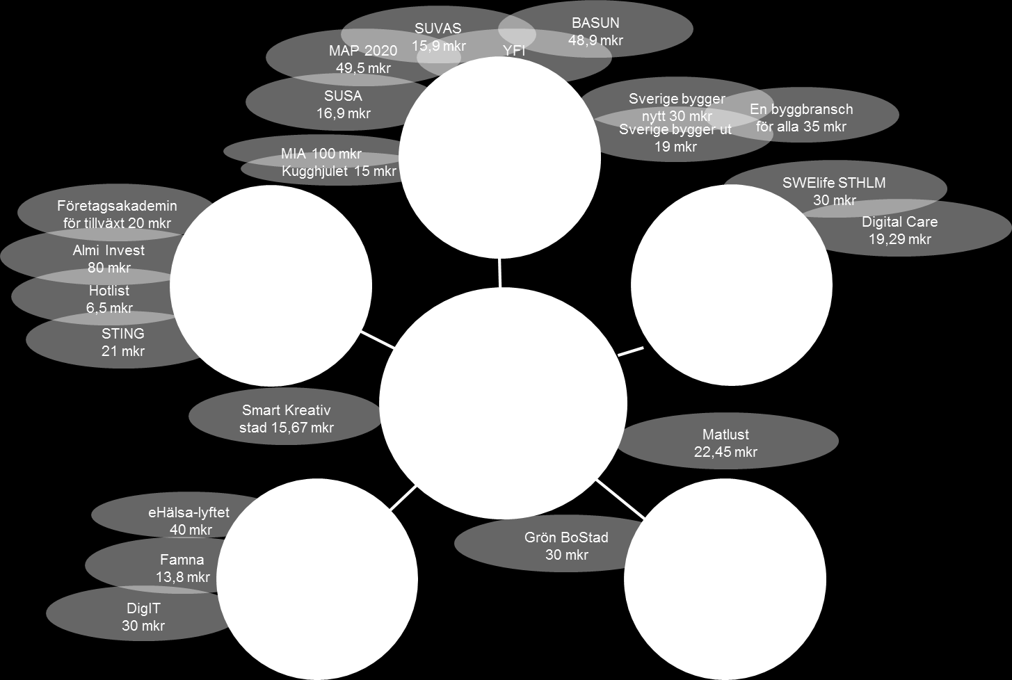 Regionalfonden och Socialfonden i Stockholm ska bidra till en hållbar stadsutveckling och genomförs i form av ett regionalt strukturfondsprogram (ERUF) och en regional handlingsplan (ESF) 2014-2020.