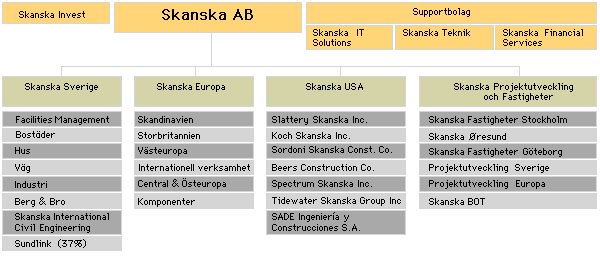 Strategi på olika organisationsnivåer Koncernstrategi