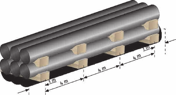 Underläggen placeras med jämna mellanrum och de yttersta underläggen placeras cirka 500 mm från pålens ände. Underläggen ska vara minst 100 mm breda och sinsemellan lika tjocka.