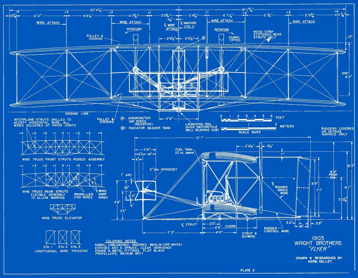 Blueprints Men vänta vänta! Vad är precis en entitet?