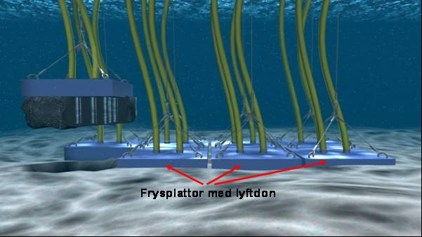 Figur 7.14 Frysmuddring Kapacitet Kapaciteten för frysmuddring beror på hur stor insats som görs med frysplattor, frysrör och frysaggregat samt lyft- och borttagningsanordningar.