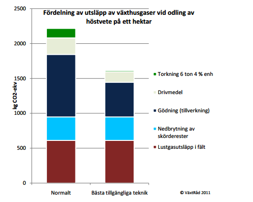 6. Framtidsutsikter lägre utsläpp från biodrivmedel?