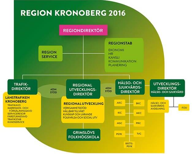 Bild 1. Region Kronoberg. Källa: Region Kronoberg, 2015.