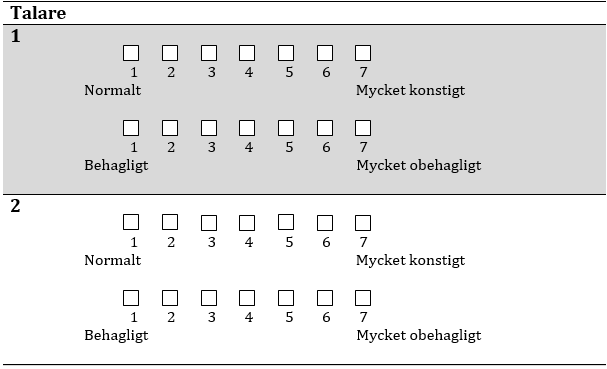 Figur 1. Acceptabilitetsskalan med sina respektive delar; normalt till mycket konstigt och behagligt till mycket obehagligt. Lyssnarformulär.