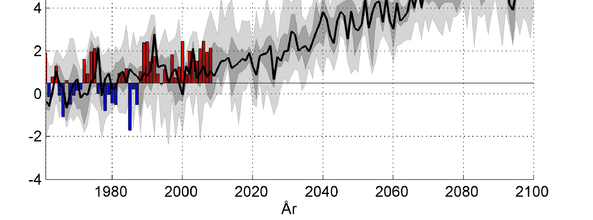 ***Beräkningen av graddagar utgår från att en byggnads värmesystem ska värma upp byggnaden till 17 C.