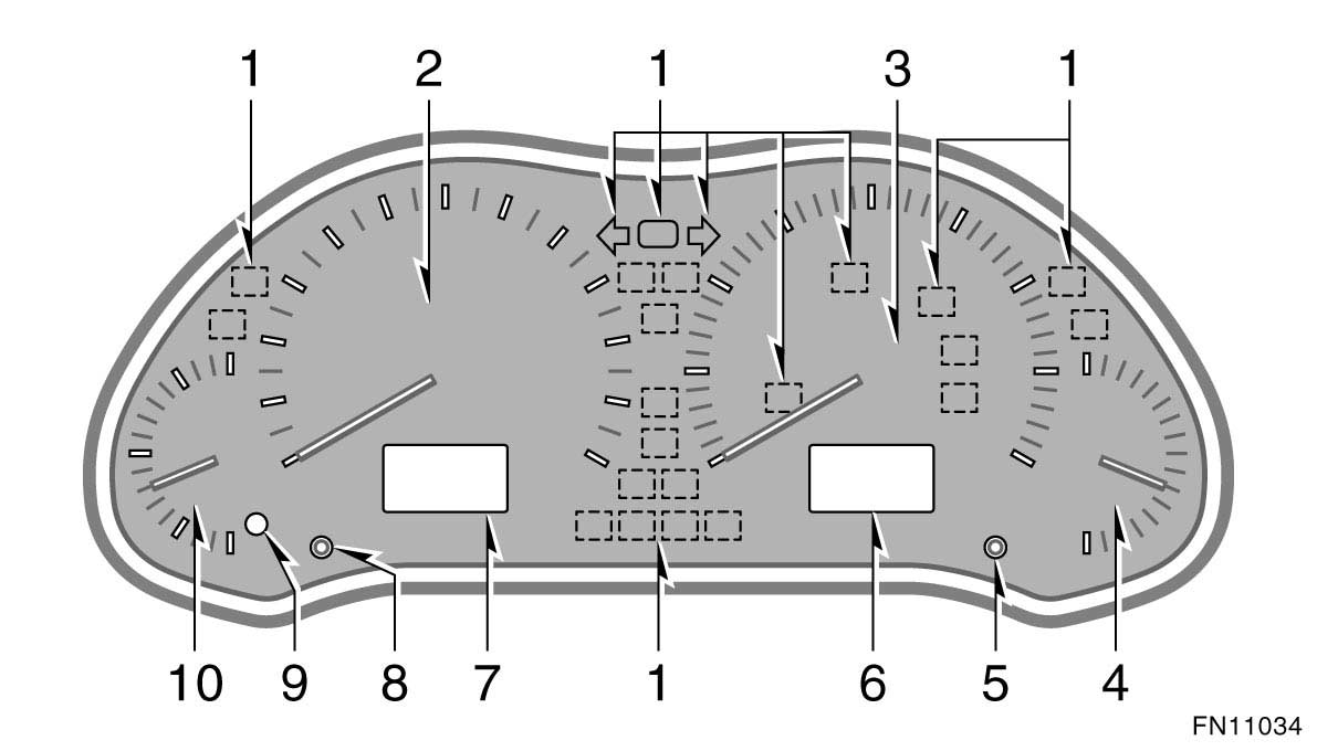 ÖVERSIKT AV INSTRUMENT OCH MANÖVERORGAN 9 Översikt av instrumenten Med automatisk växellåda 1. Indikerings och kontrollampor 2. Hastighetsmätare 3. Varvräknare 4. Temperaturmätare för kylarvätska 5.