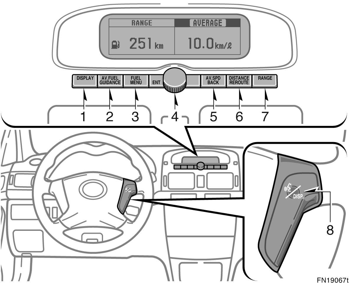 220 ÖVRIG UTRUSTNING Färdinformationsdisplay 1. DISPLAY 2. AV.FUEL/GUIDANCE tangent 3.