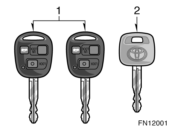 NYCKLAR OCH DÖRRAR 17 Nycklar (med startspärrsystem) Med bilen levereras två typer av nycklar. 1. Huvudnycklar Går till alla lås.