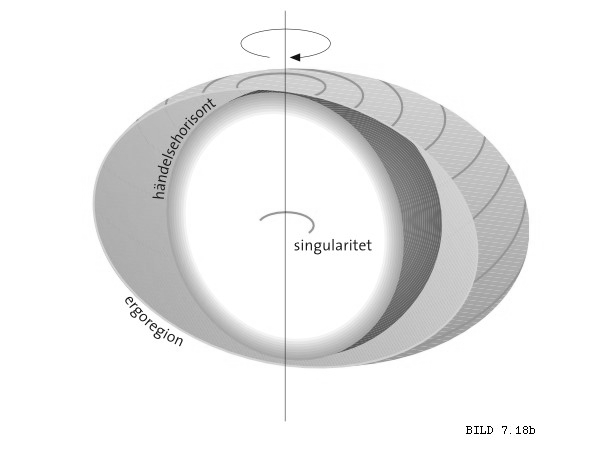 Händelsehorisonten ges av Schwarzschildradien: R Sch = 2Gm/c 2 m = massan, c = ljushastigheten, G = gravitationskonstanten.