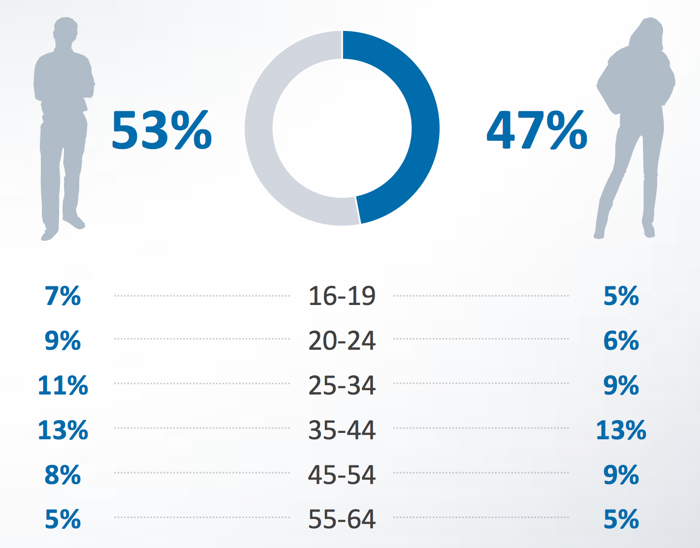 Spelarstatistik (Sverige)